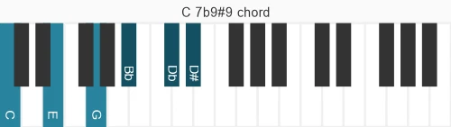 Piano voicing of chord C 7b9#9